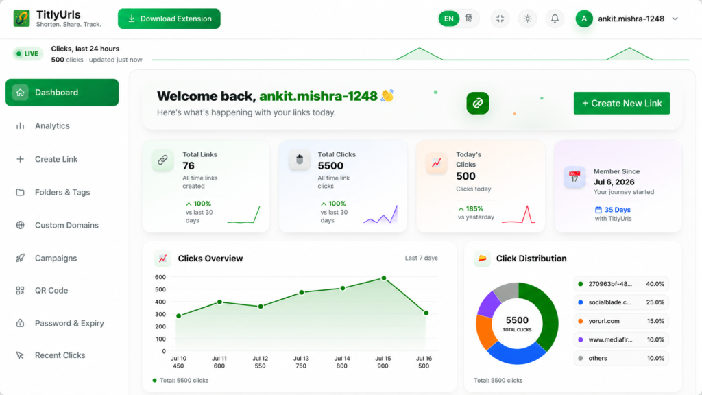 TitlyUrls Dashboard for User
